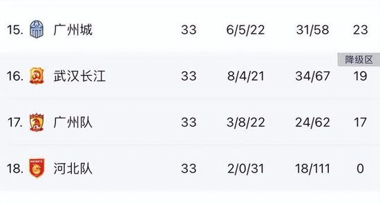 积分榜上，先赛的米兰距尤文3分，距榜首国米5分。